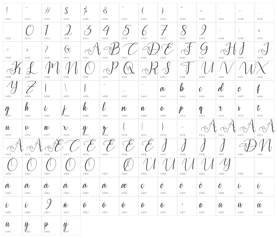 YulindaScript Character Map