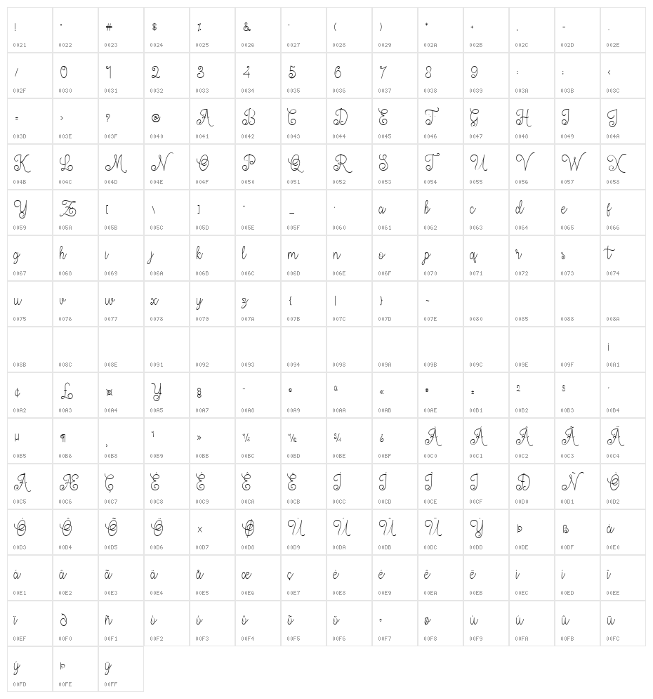 Yulisa Script Character Map