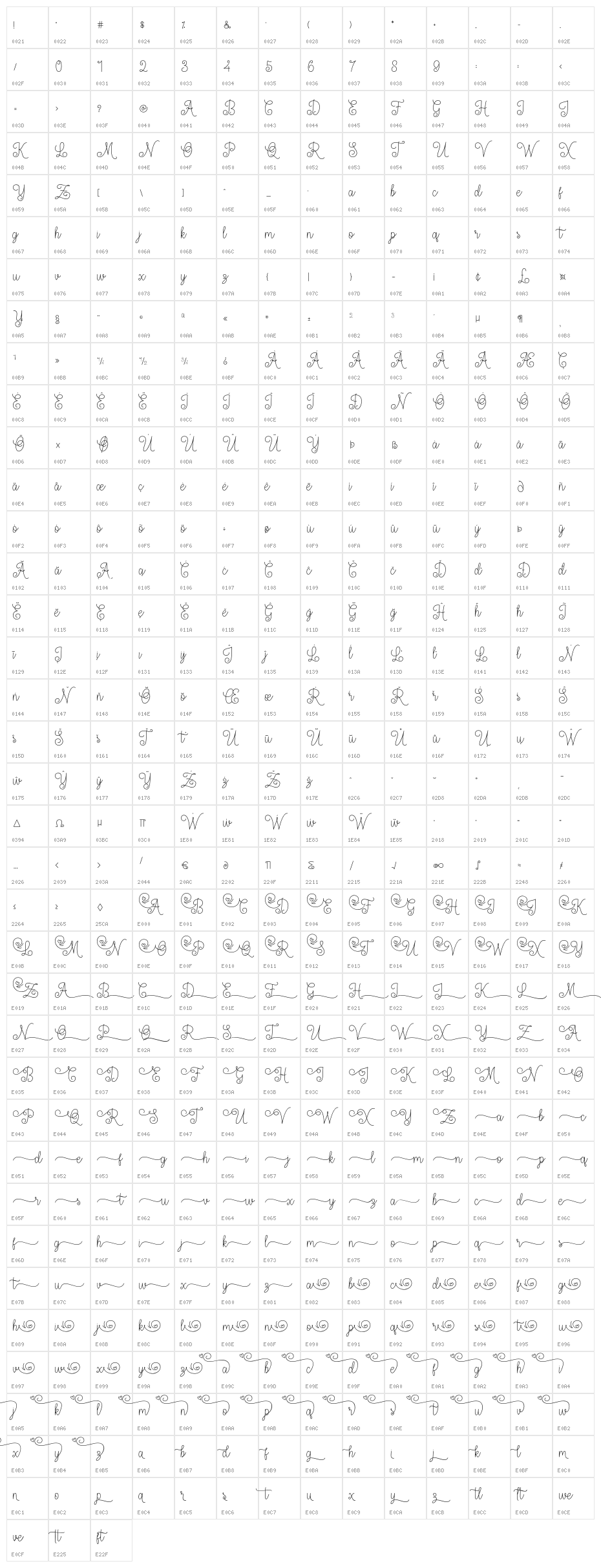 YulisaScript Character Map