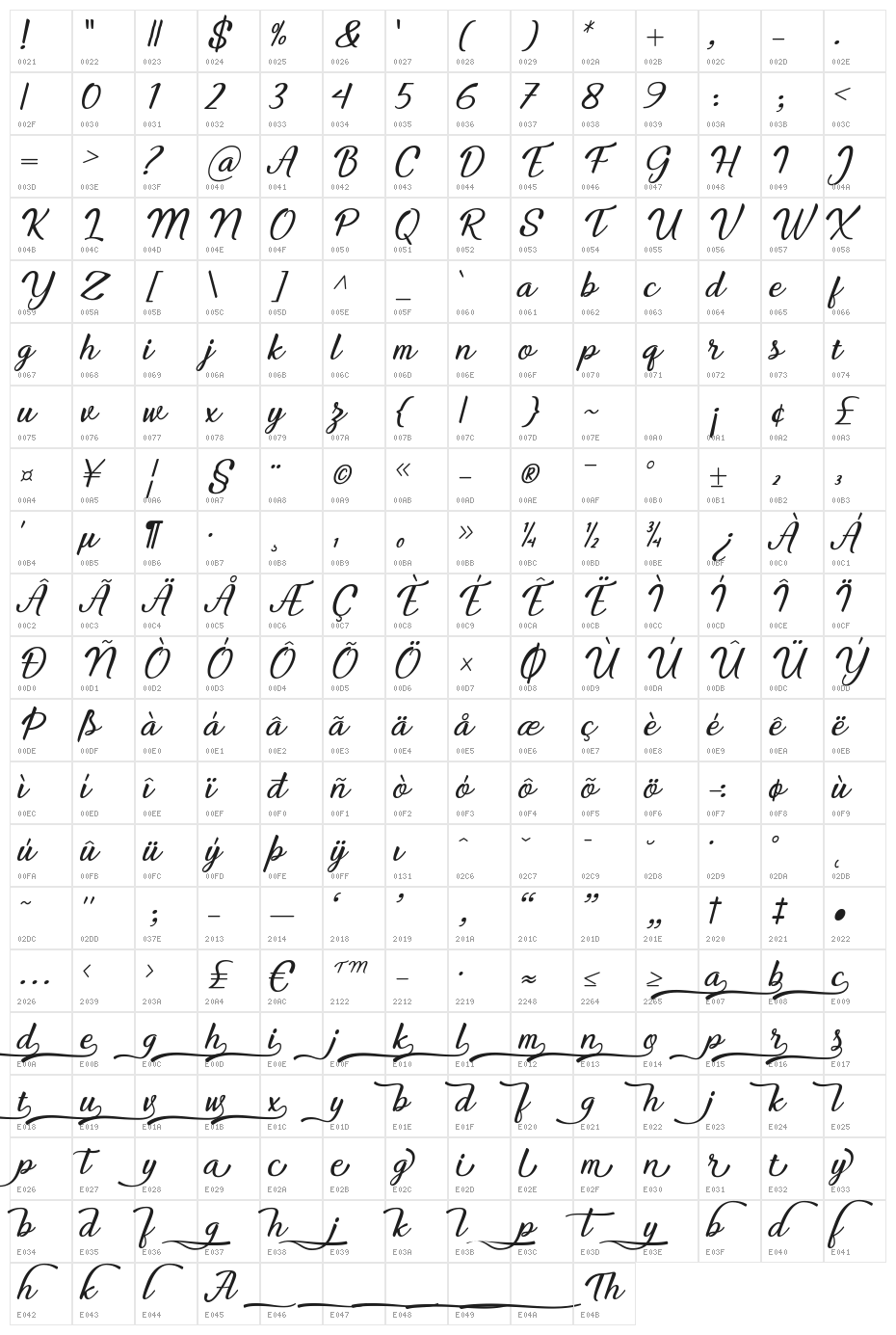Yuliya Character Map