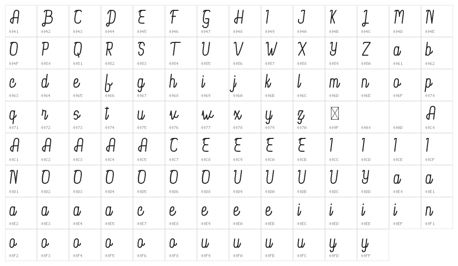 Yullia Demo Character Map