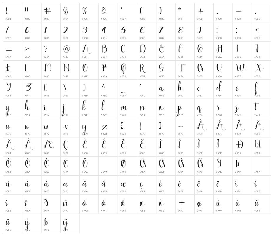 YullisaScript Character Map