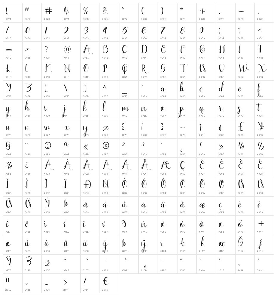 YullisaScript Character Map
