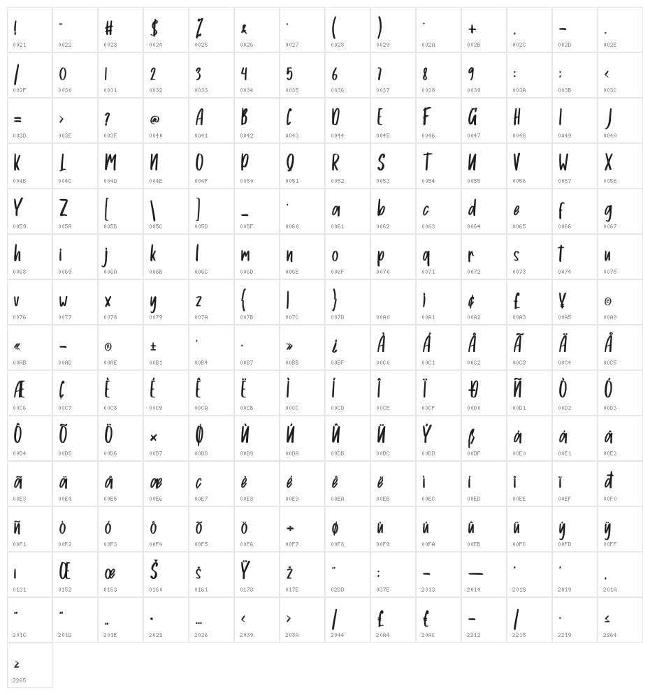 Yulmya Character Map