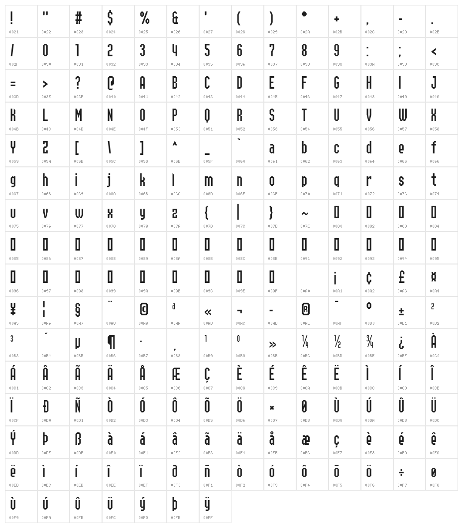Yulong Character Map