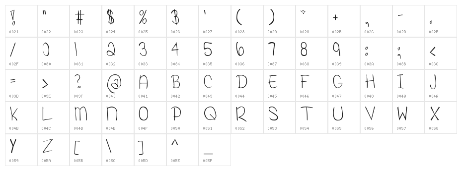 Yummah Strawberriez Character Map