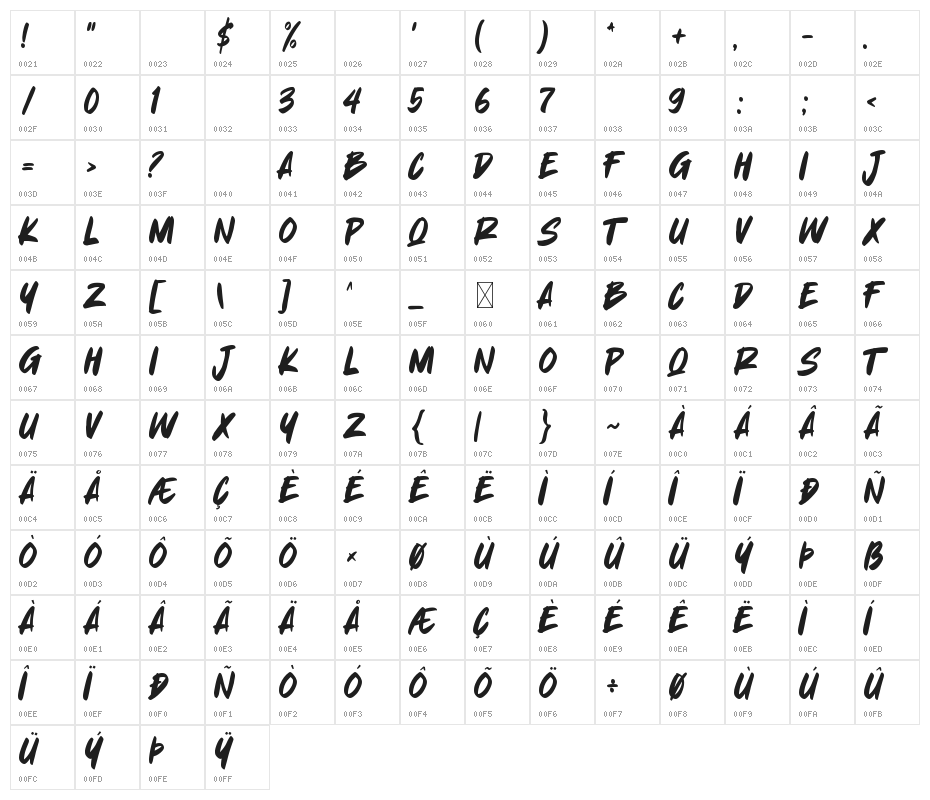 Yummi Lassi Character Map