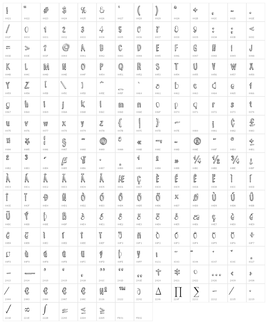 Yummy Lollipop Character Map