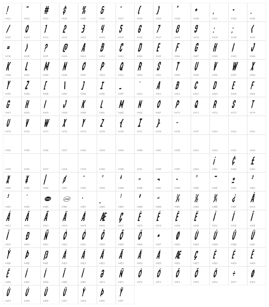 Yummy Mummy Condensed Italic Character Map