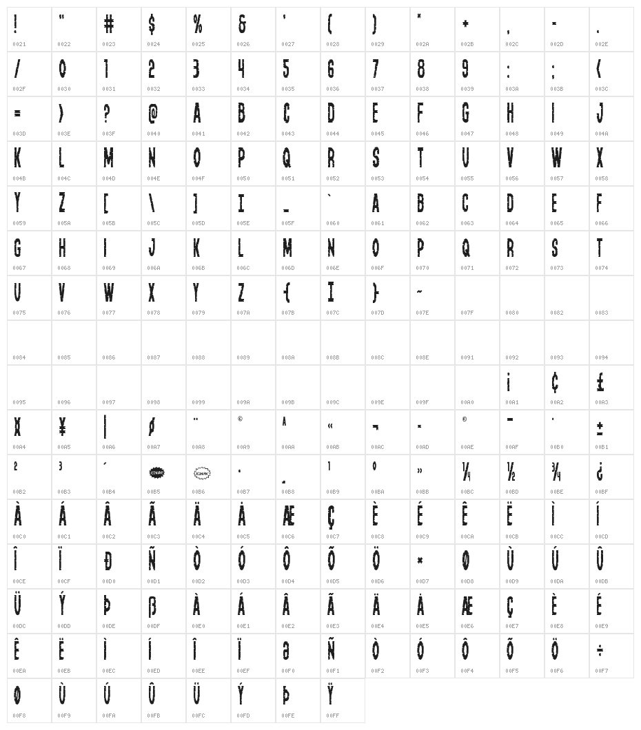 Yummy Mummy Condensed Character Map