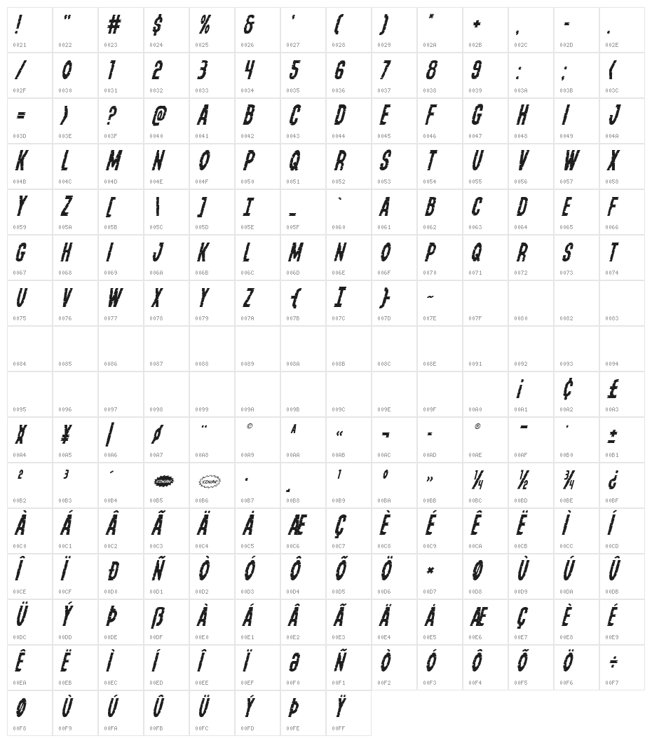 Yummy Mummy Italic Character Map