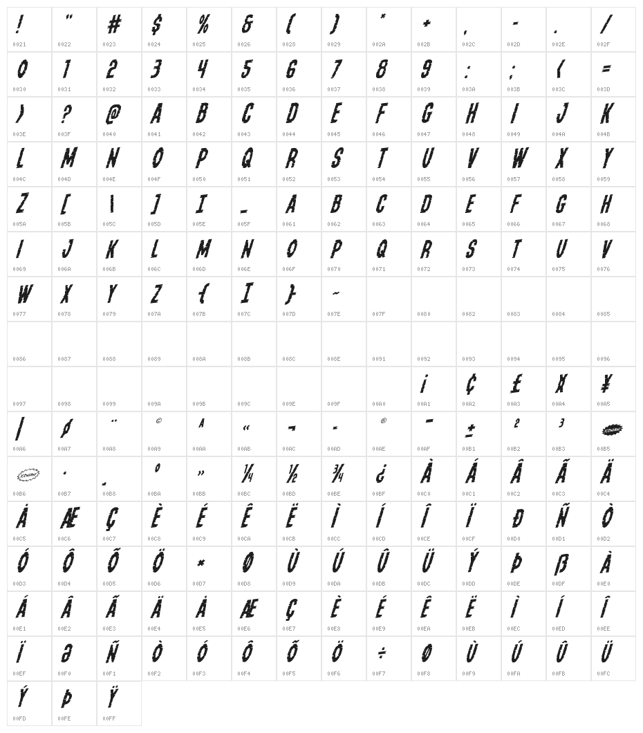 Yummy Mummy Rotalic Character Map