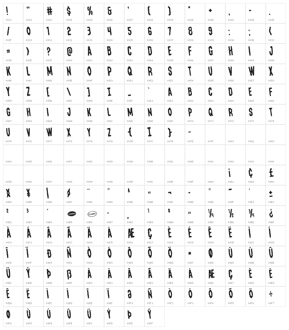 Yummy Mummy Rotated Character Map