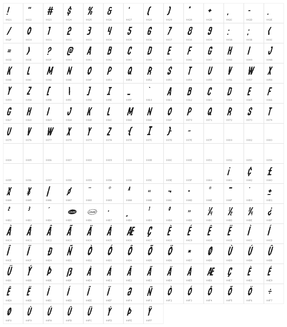 Yummy Mummy Staggered Italic Character Map