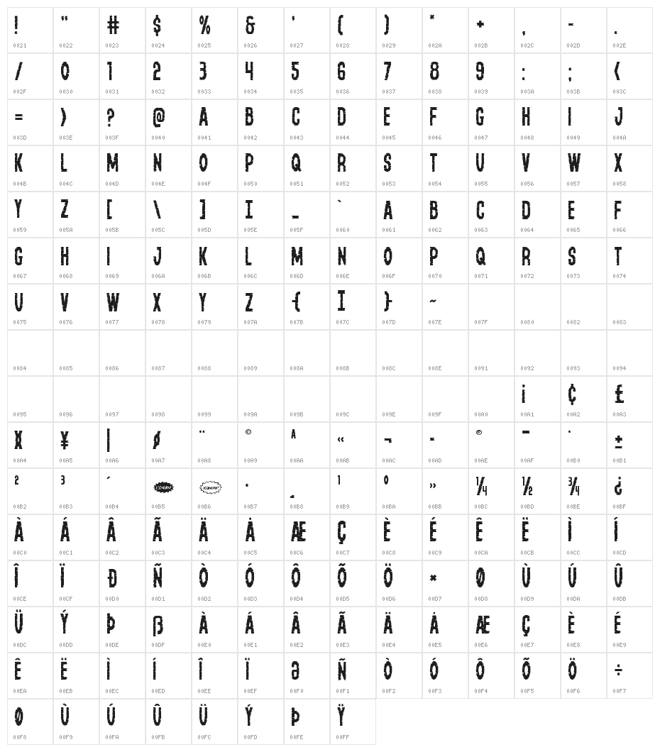 Yummy Mummy Staggered Character Map