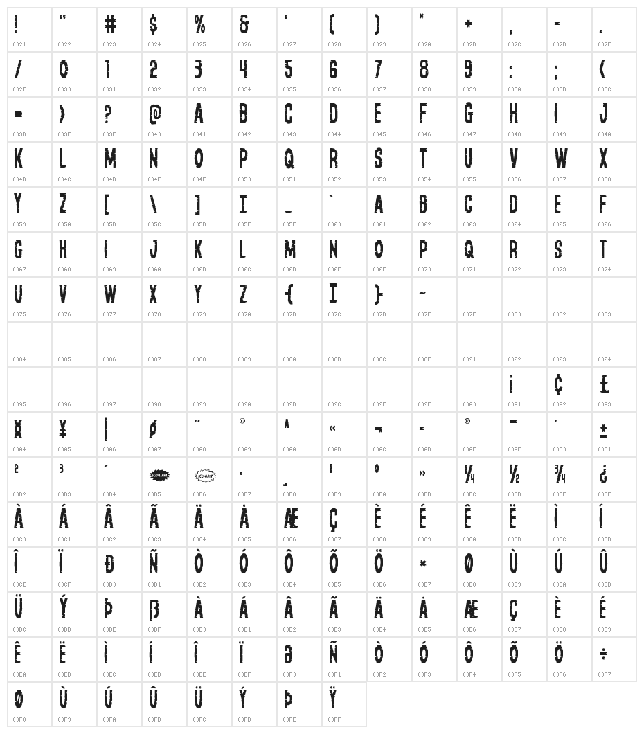 Yummy Mummy Character Map