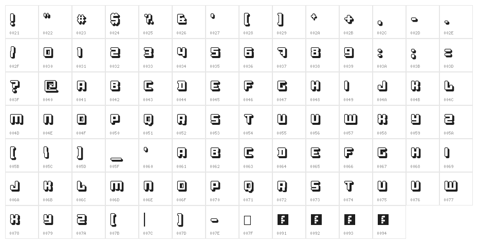 Yummy! Regular Character Map