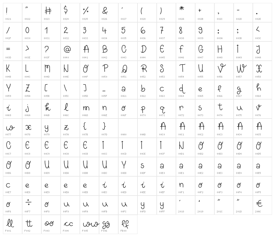 YummyBurgerRegular Character Map