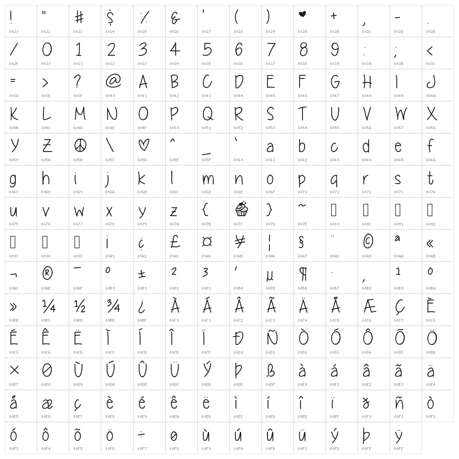YummyCupcakes Character Map