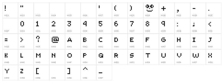 Yunapixel Character Map