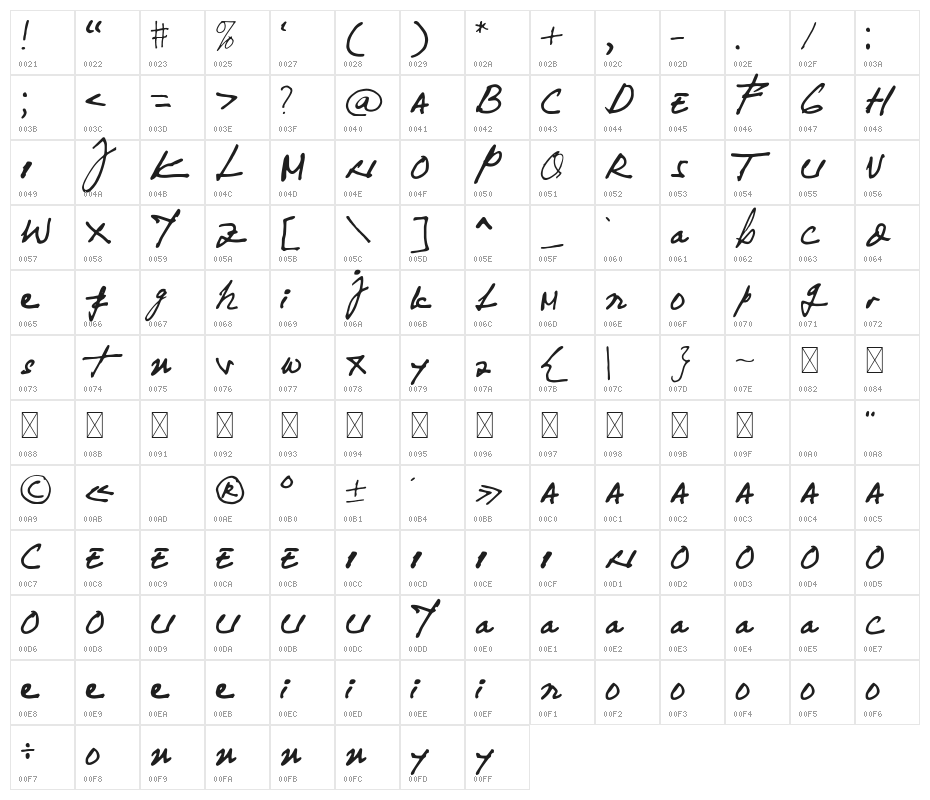Yuqato Handwriting Character Map