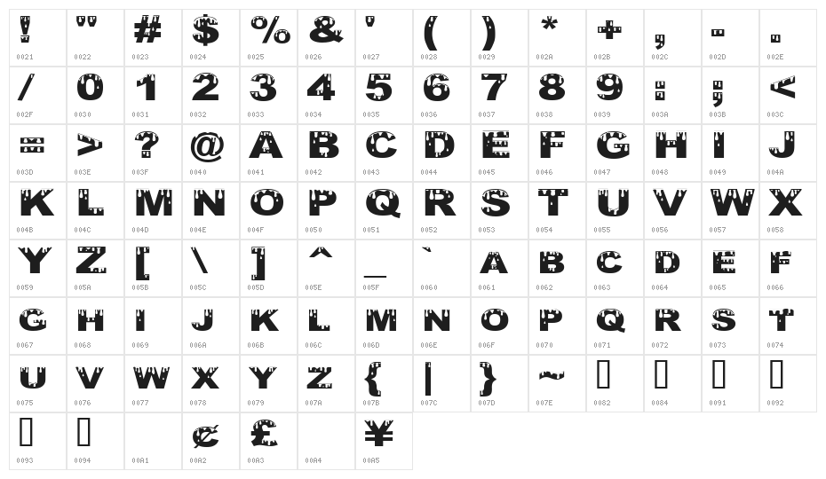 Yurine Overflow Character Map