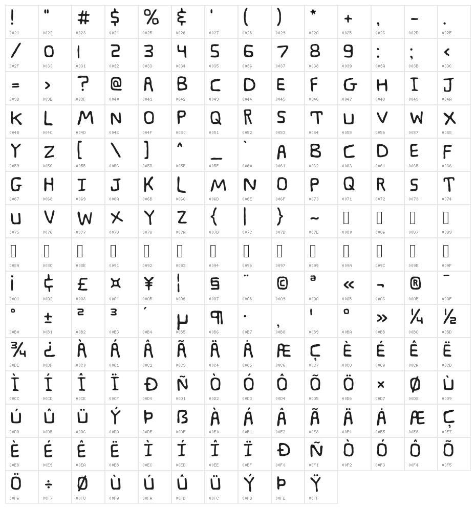 Yutiwa Character Map