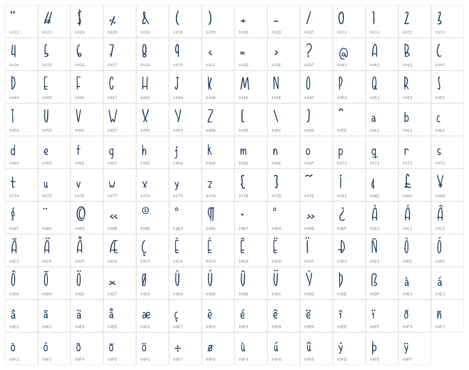 Yuyu Regular Character Map