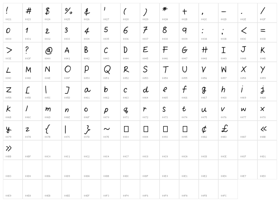 yuimessyhand Character Map