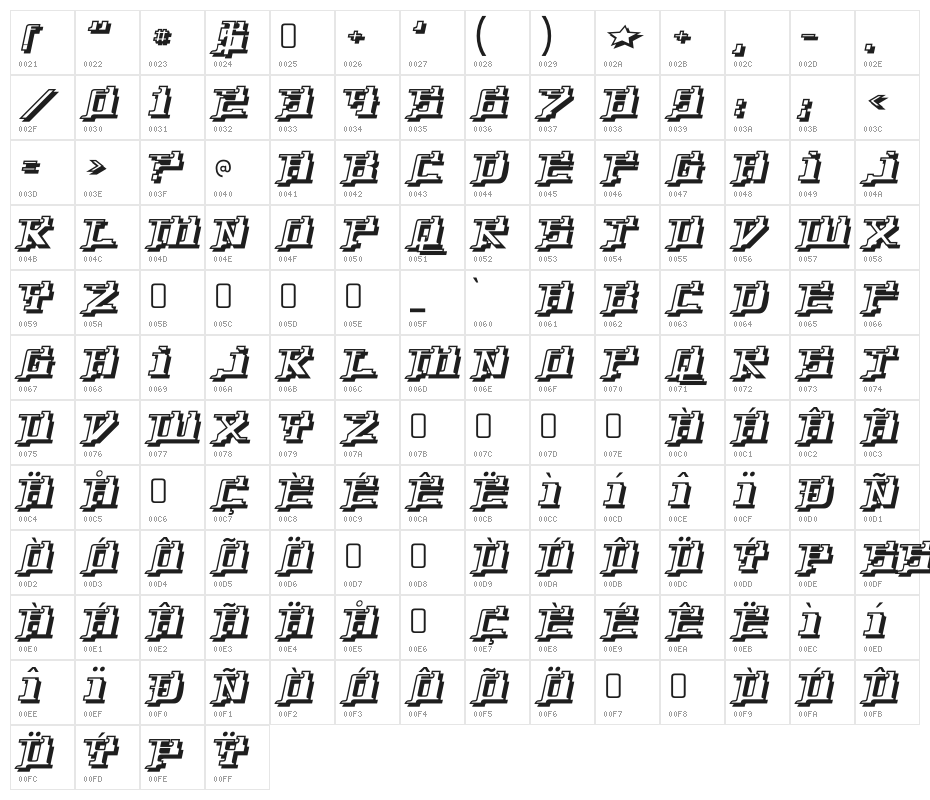 Yytrium-Regular Character Map