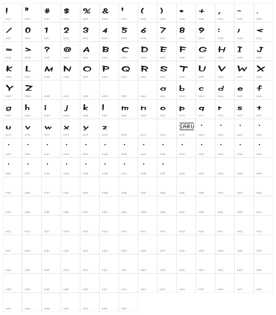 Z machine [sRB] Character Map