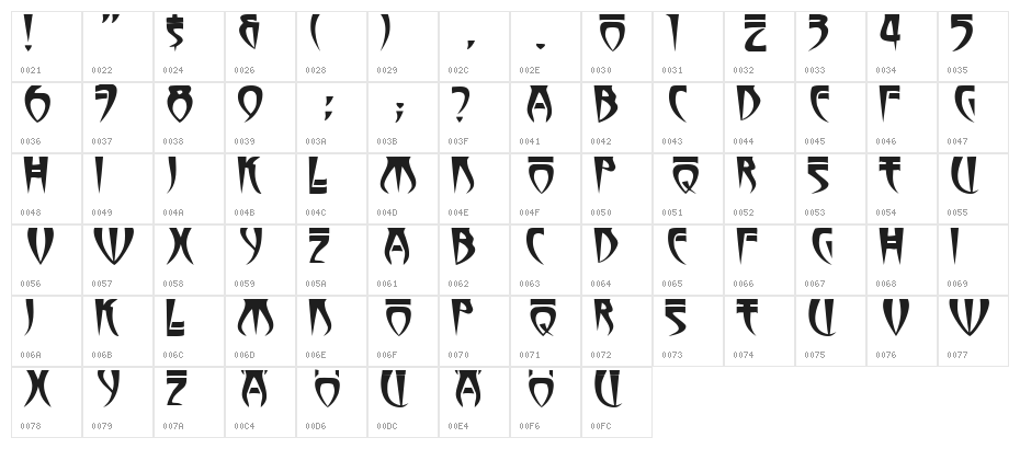 Z1Alice Dee Character Map