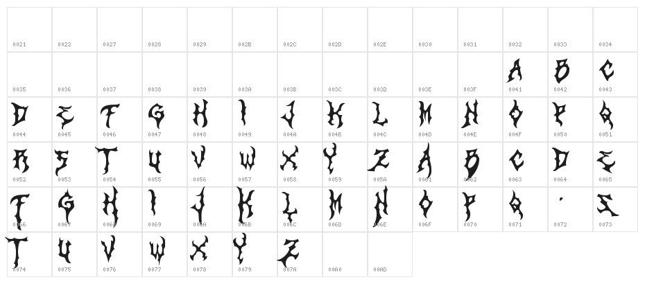 ZAMRUDS Character Map