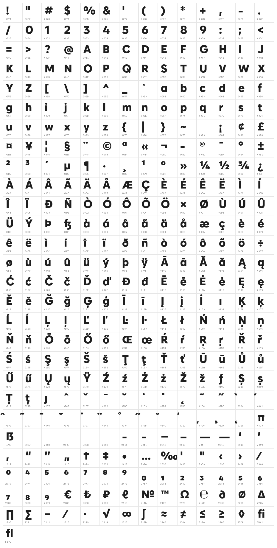 Zabal DEMO Black Character Map