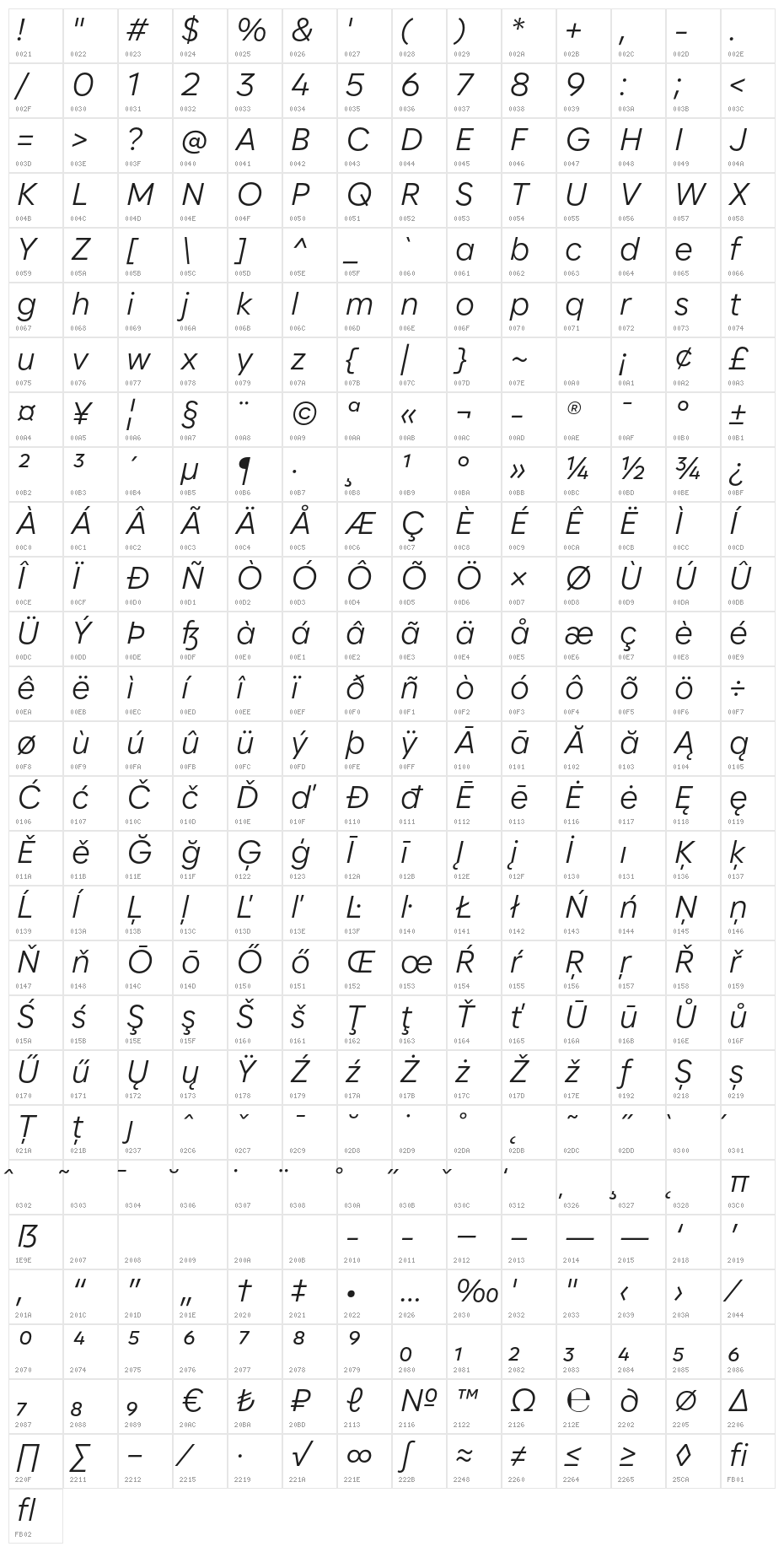 Zabal DEMO Italic Character Map