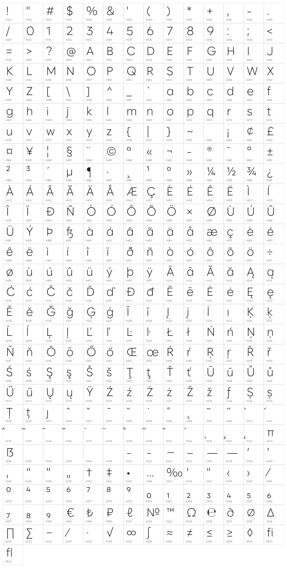 Zabal DEMO Light Character Map
