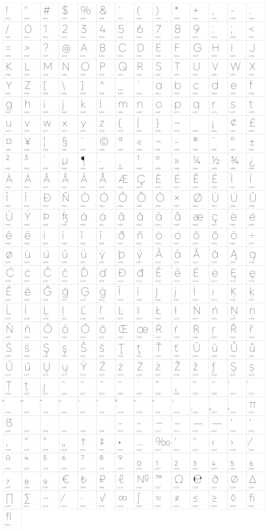 Zabal DEMO Thin Character Map