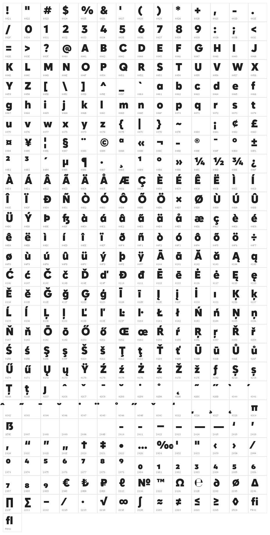 Zabal DEMO Ultra Character Map