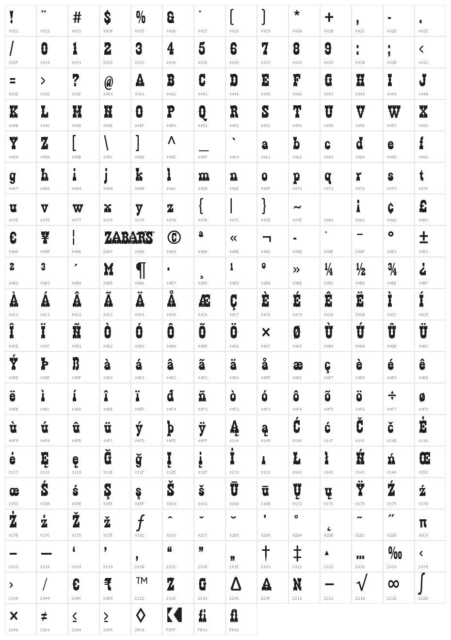 Zabars Character Map