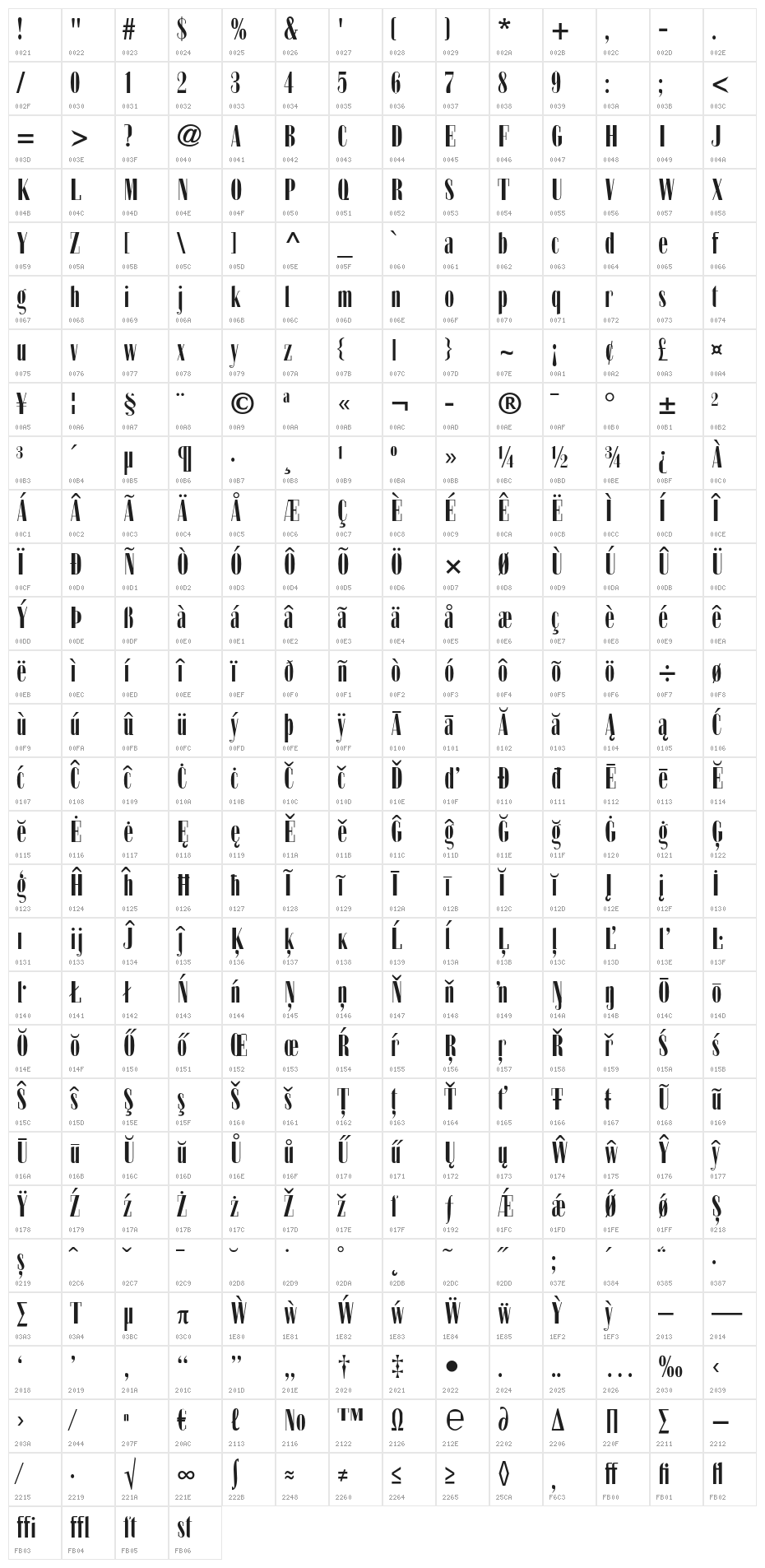 Zabatana-Poster Character Map