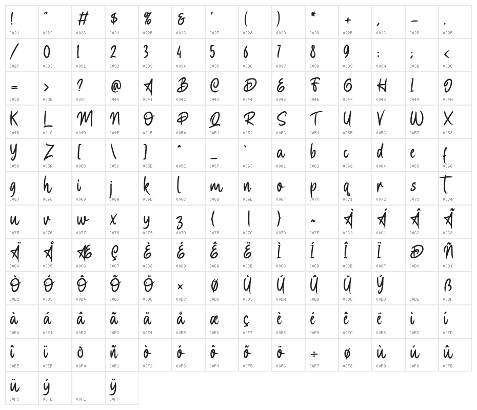 Zabiat Character Map