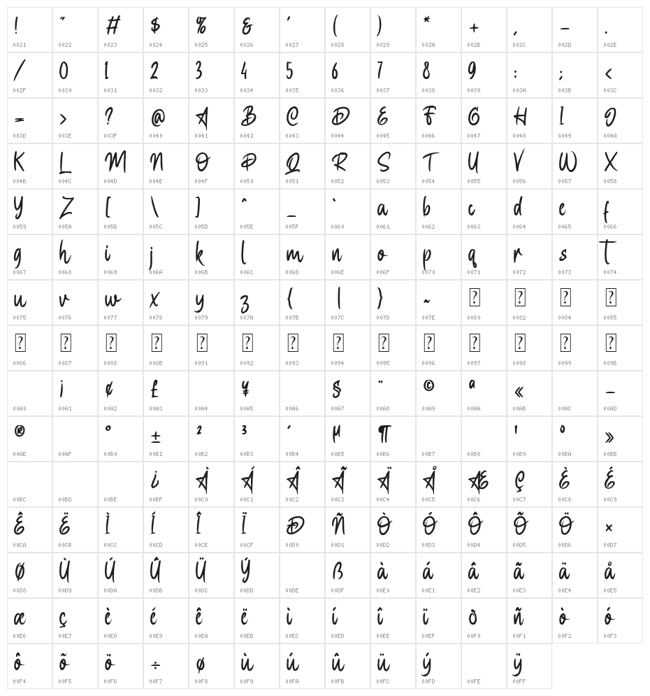 Zabiat Character Map