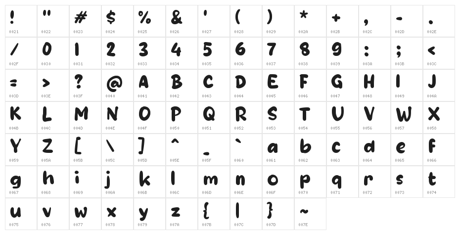 Zabmasko Character Map