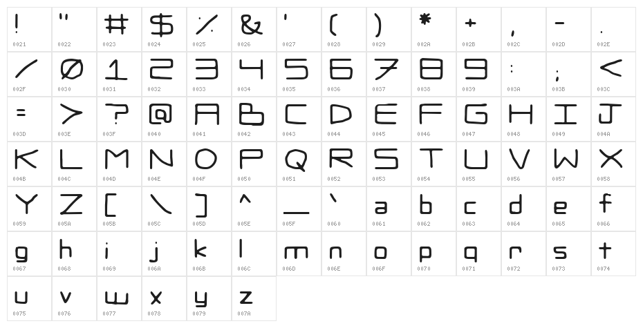Zaboodla Character Map