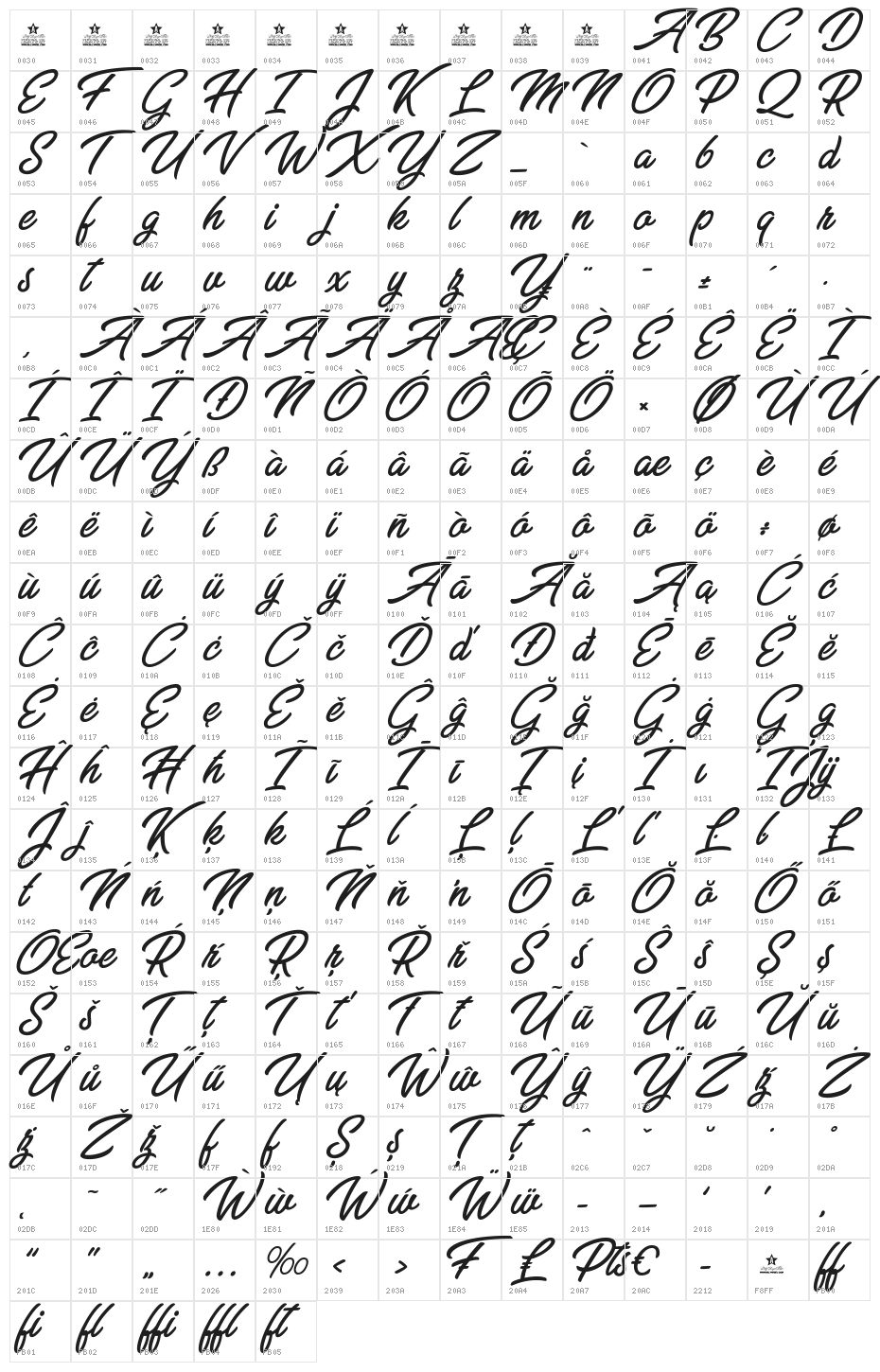 Zabritzkyes Personal Use  Character Map