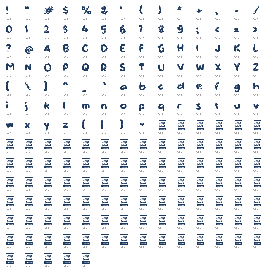 Zabropes Character Map