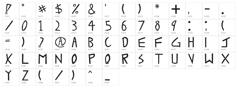 Zachary-Hanson Character Map