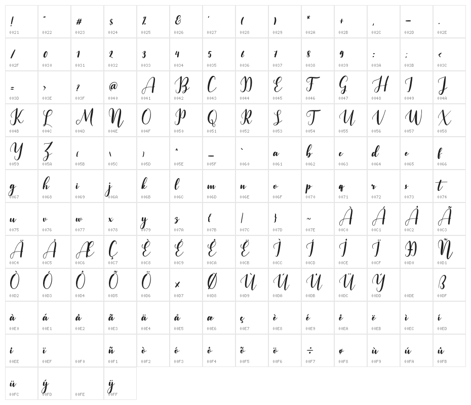 Zachary Character Map