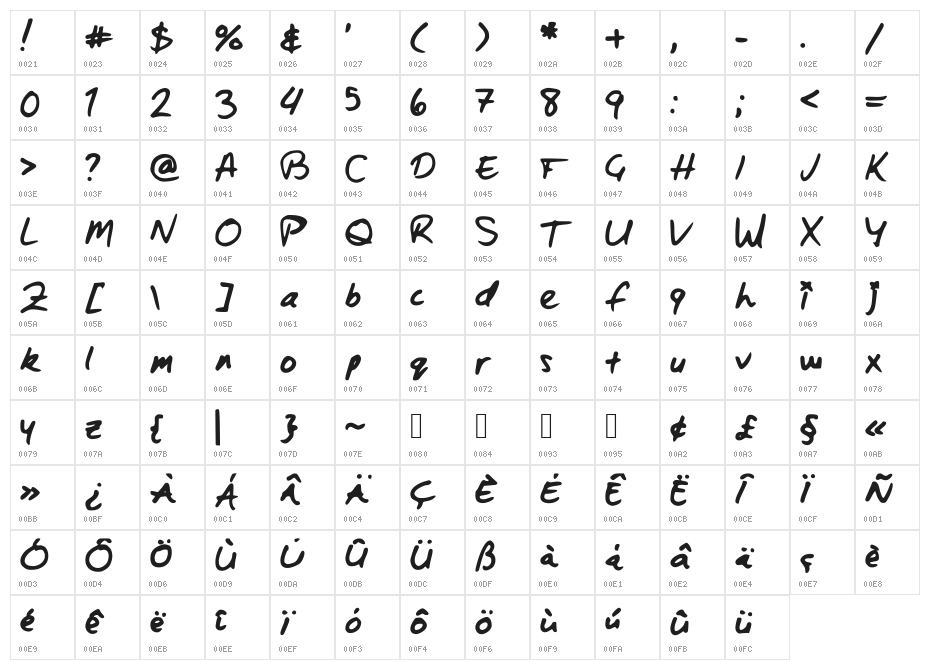 ZacharyBinx Character Map
