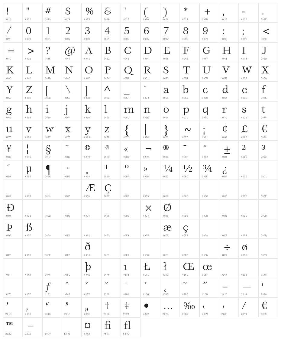 Zachery-Book Character Map